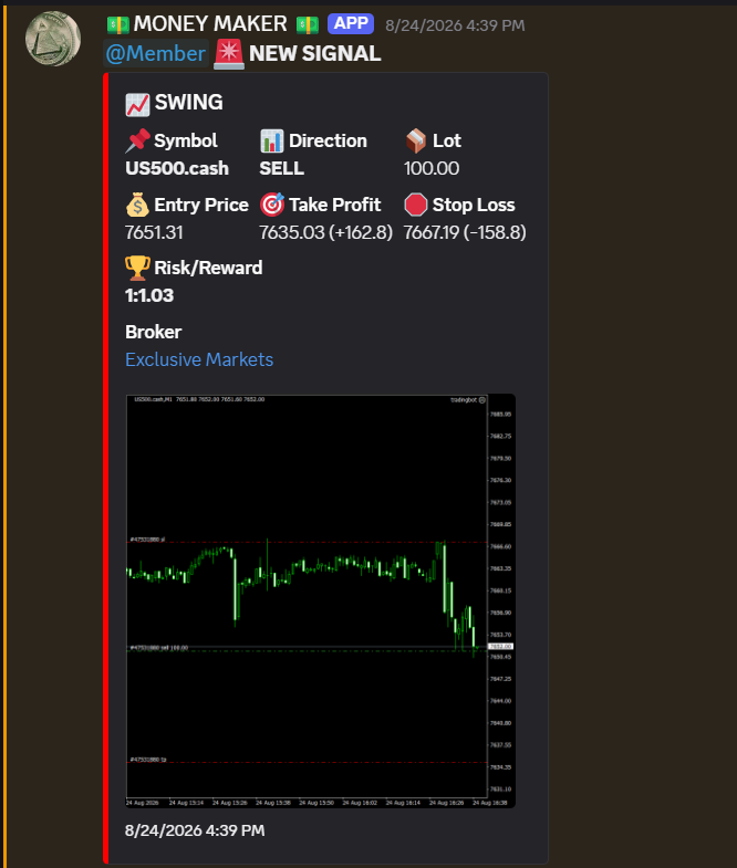 Νέο trading signal στο VIP Telegram